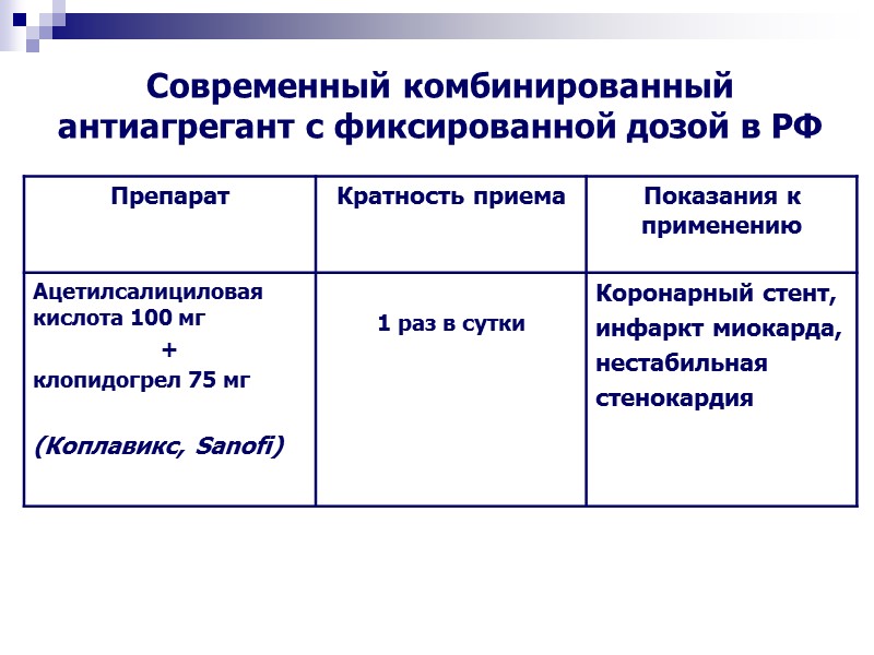 Современный комбинированный антиагрегант с фиксированной дозой в РФ